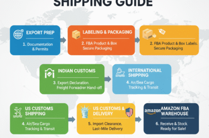 How to Ship from India to Amazon FBA USA