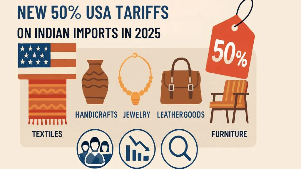USA Tariffs on Indian Imports 2025